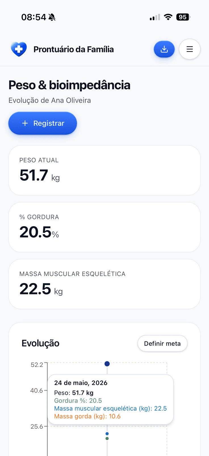 Tela de peso e bioimpedância com gráfico de evolução